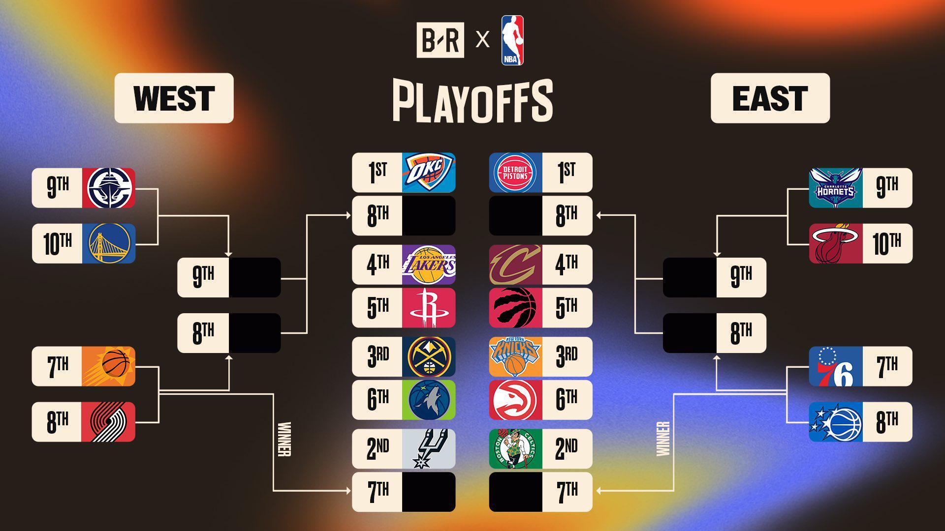 易游体育运营中心-NBA把2026季后赛剧本提前泄露，30支球队还没打完常规赛